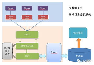 Hadoop快速入門與云服務模式解析 探索IaaS、PaaS、SaaS及網絡開發技術
