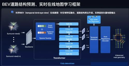 高精地圖生成技術大揭秘 盤一盤業(yè)內SOTA方法